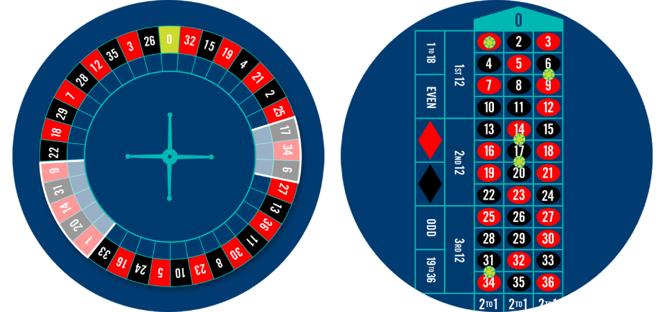 European Roulette: How to Play and Win